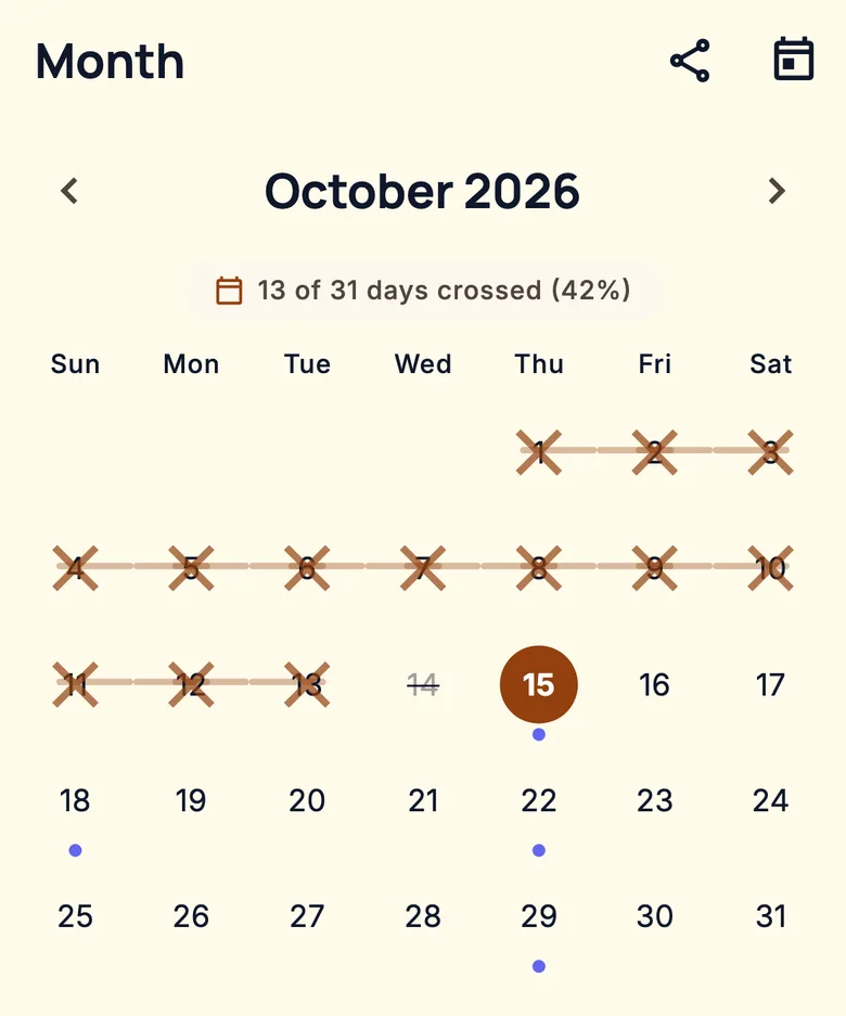 October 2026 month view: the 1st through 13th crossed off and linked, the 14th faded, today highlighted, and dots on upcoming days with plans.